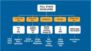 stack